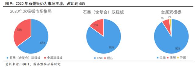 储能技术路线选择：锂电、钠电、氢能、钒电产业链谁将胜出