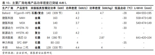 储能技术路线选择：锂电、钠电、氢能、钒电产业链谁将胜出