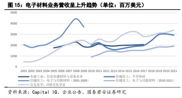 储能技术路线选择：锂电、钠电、氢能、钒电产业链谁将胜出