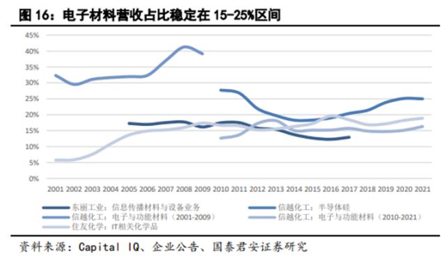 储能技术路线选择：锂电、钠电、氢能、钒电产业链谁将胜出