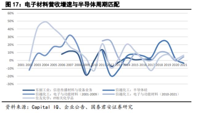 储能技术路线选择：锂电、钠电、氢能、钒电产业链谁将胜出