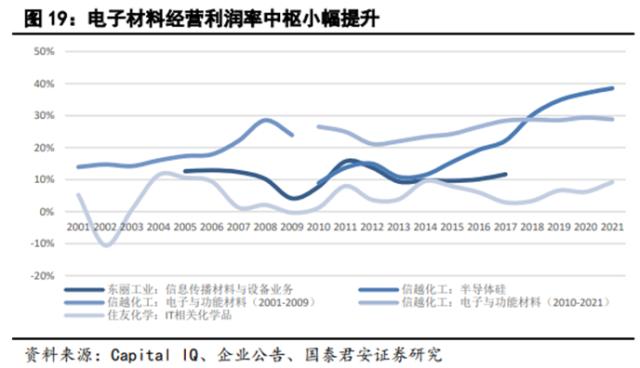 储能技术路线选择：锂电、钠电、氢能、钒电产业链谁将胜出