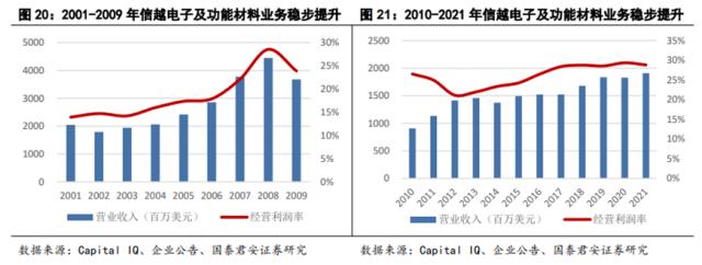 储能技术路线选择：锂电、钠电、氢能、钒电产业链谁将胜出