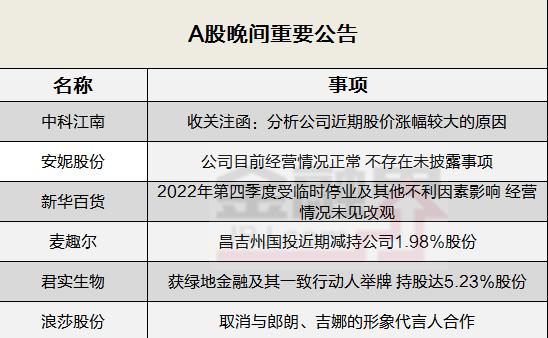 晚间公告全知道：君实生物获绿地金融及其一致行动人举牌 浪莎股份取消与郎朗、吉娜的形象代言人合作