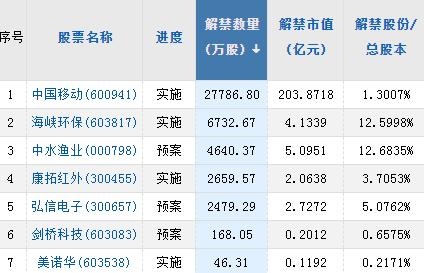 【A股头条】中概股创史上最佳开年，微软股价大跌！国常会要求千方百计提高医疗、防疫物资供给能力（1.5