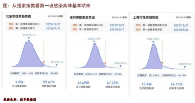 【狮说新语】连续三年一季度都跌，春季躁动还能期待吗？