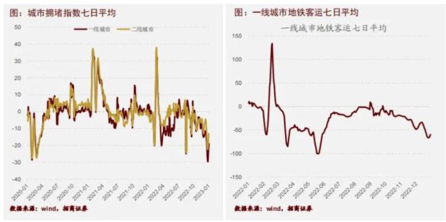 【狮说新语】连续三年一季度都跌，春季躁动还能期待吗？