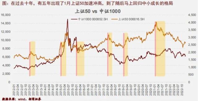 【狮说新语】连续三年一季度都跌，春季躁动还能期待吗？