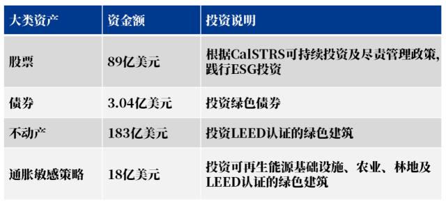 退休钱怎么投资？世界最大教育养老金的启示