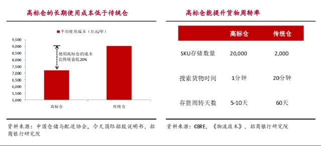 “分钟级”收包裹，智能仓储功不可没 | 风向