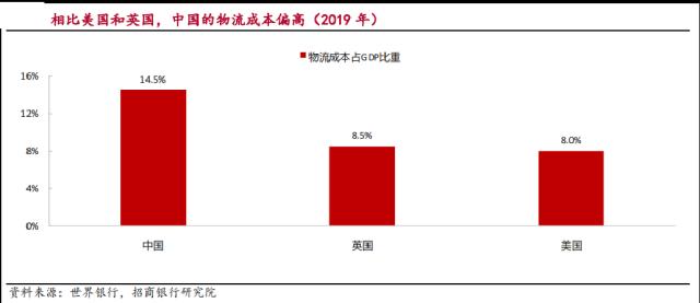 “分钟级”收包裹，智能仓储功不可没 | 风向