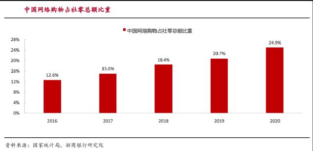 “分钟级”收包裹，智能仓储功不可没 | 风向