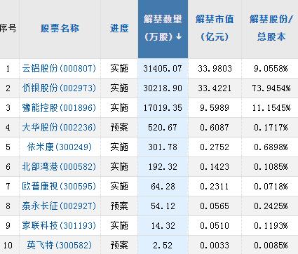 【A股头条】两度熔断，这国股市崩了！又出连环利好：首付比、首套利率都要降下来！港公布与内地通关首阶段