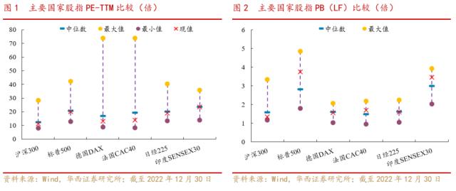 【华西策略||李立峰】中国特色估值体系下的国企重估之路