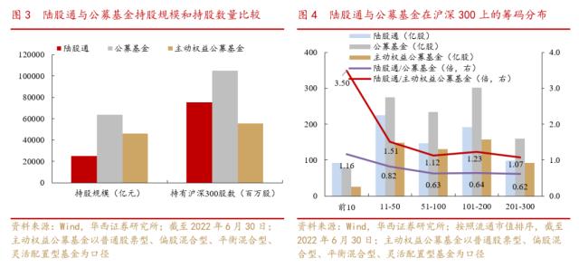 【华西策略||李立峰】中国特色估值体系下的国企重估之路