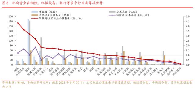 【华西策略||李立峰】中国特色估值体系下的国企重估之路