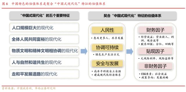 【华西策略||李立峰】中国特色估值体系下的国企重估之路