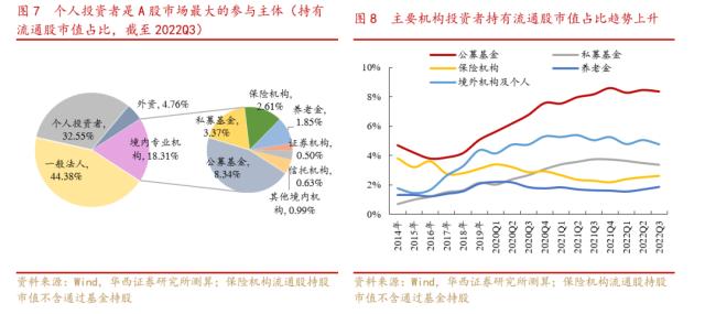 【华西策略||李立峰】中国特色估值体系下的国企重估之路