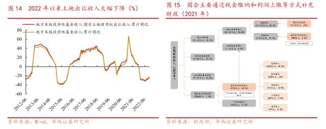 【华西策略||李立峰】中国特色估值体系下的国企重估之路