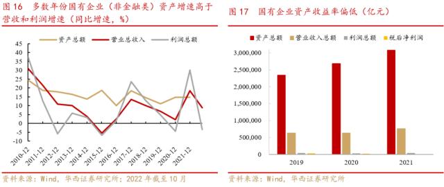 【华西策略||李立峰】中国特色估值体系下的国企重估之路