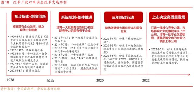 【华西策略||李立峰】中国特色估值体系下的国企重估之路