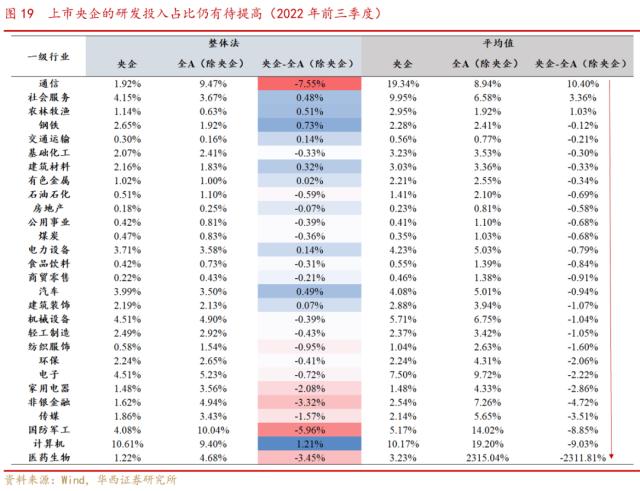 【华西策略||李立峰】中国特色估值体系下的国企重估之路