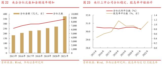 【华西策略||李立峰】中国特色估值体系下的国企重估之路