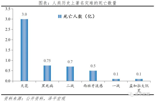 全球大瘟疫简史