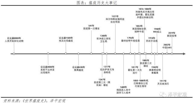 全球大瘟疫简史