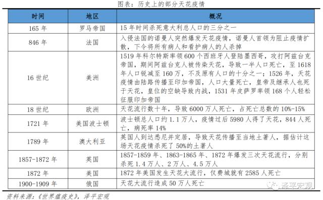 全球大瘟疫简史