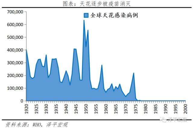 全球大瘟疫简史