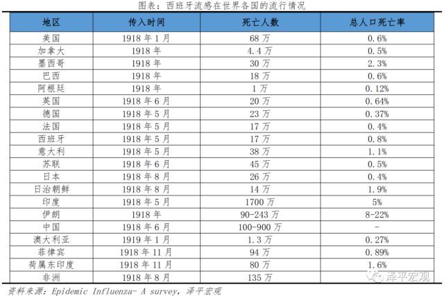 全球大瘟疫简史