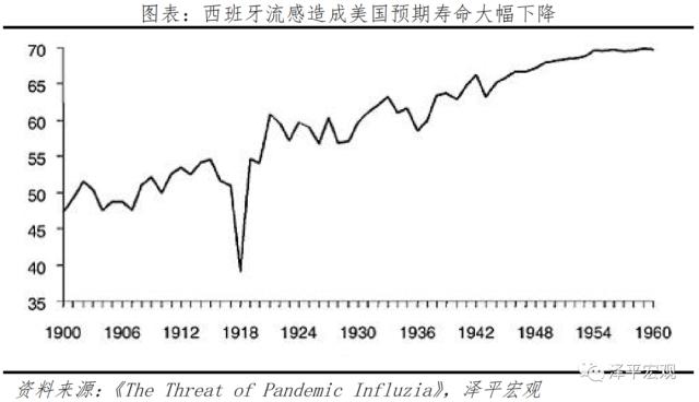 全球大瘟疫简史