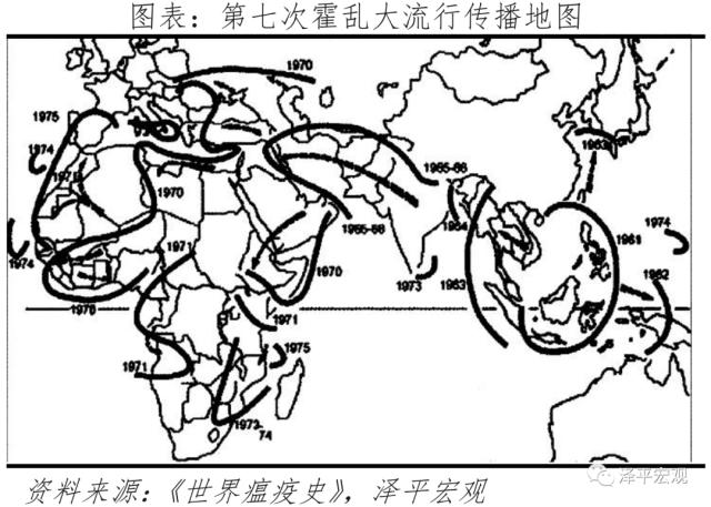 全球大瘟疫简史