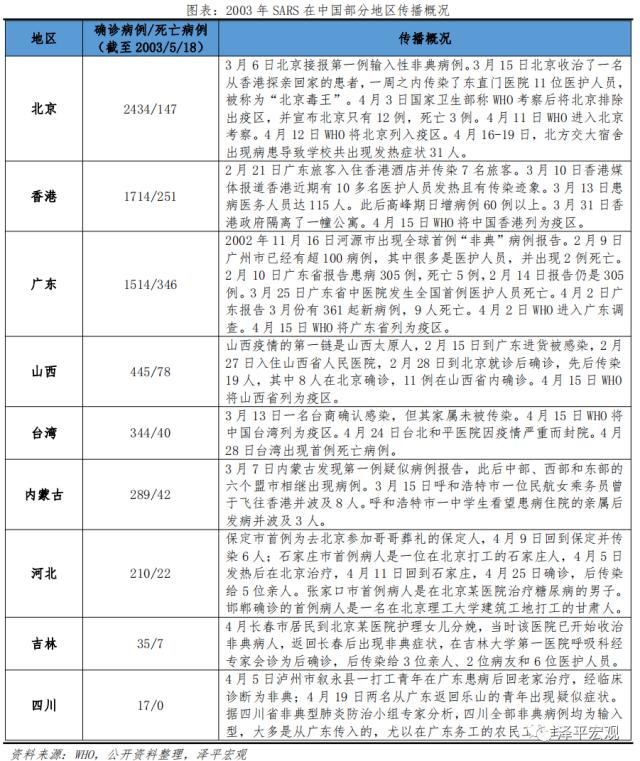 全球大瘟疫简史