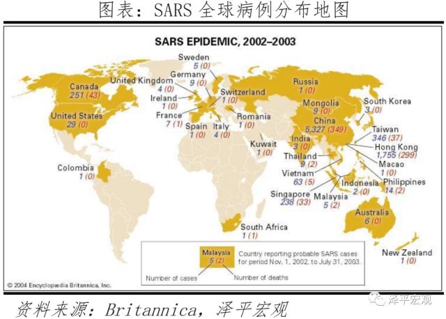 全球大瘟疫简史