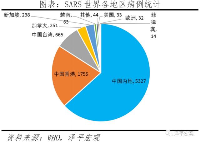 全球大瘟疫简史