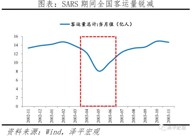 全球大瘟疫简史