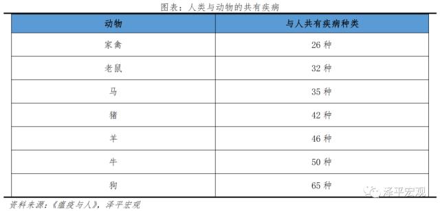 全球大瘟疫简史