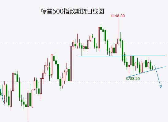 警惕反弹高点出现！下周会有中长阴吗？