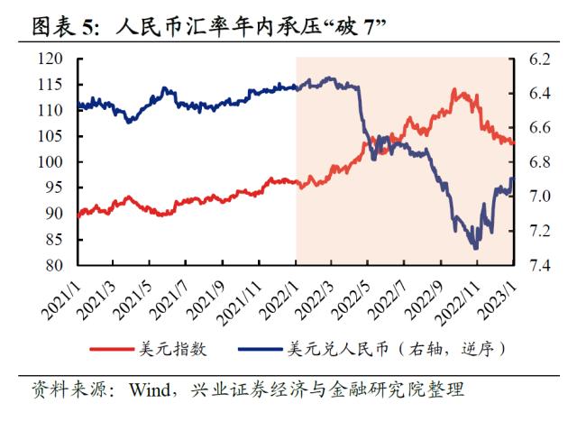 【兴证策略】2022年资本市场深度复盘