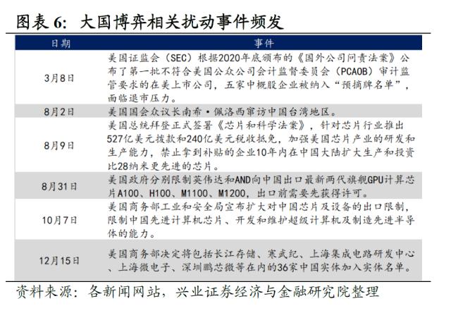 【兴证策略】2022年资本市场深度复盘