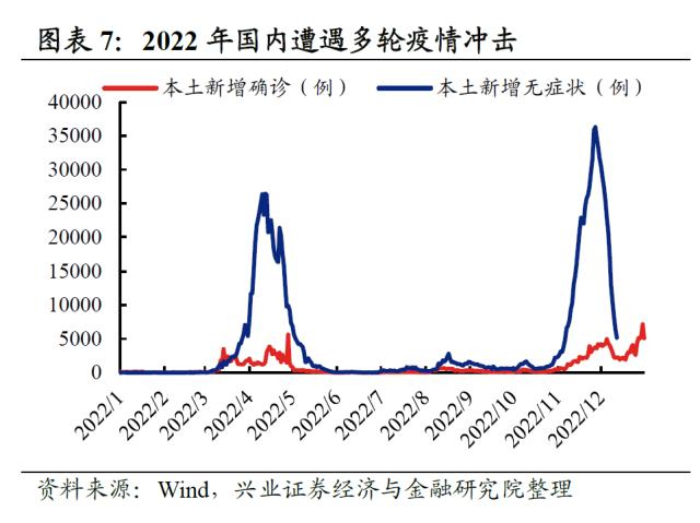 【兴证策略】2022年资本市场深度复盘