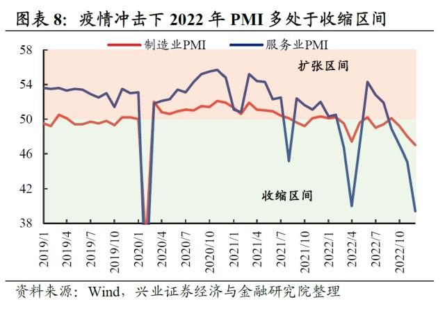 【兴证策略】2022年资本市场深度复盘