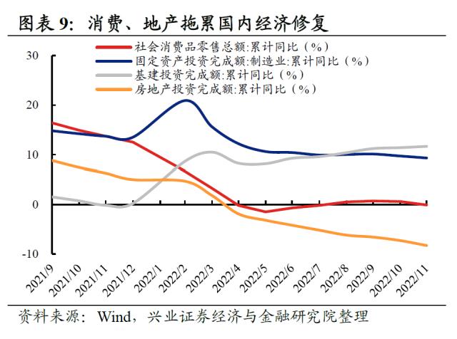 【兴证策略】2022年资本市场深度复盘