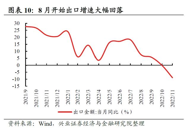 【兴证策略】2022年资本市场深度复盘