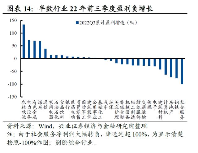 【兴证策略】2022年资本市场深度复盘