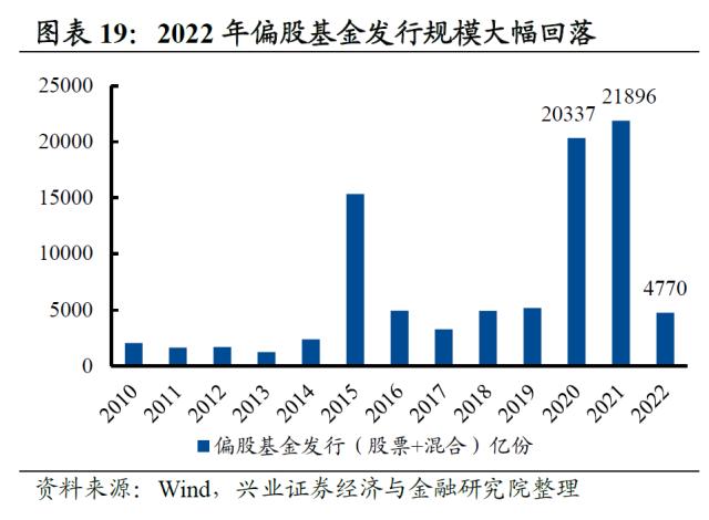 【兴证策略】2022年资本市场深度复盘