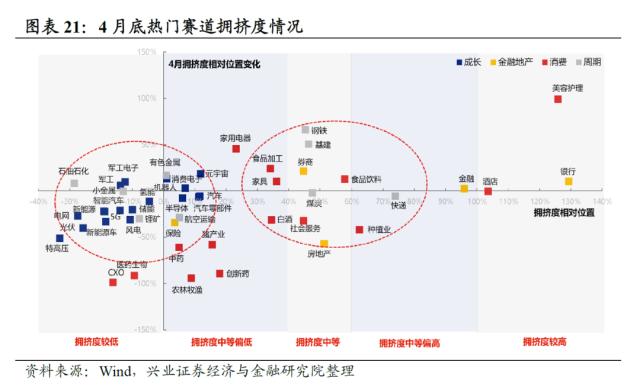 【兴证策略】2022年资本市场深度复盘