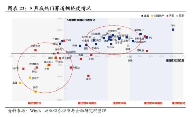 【兴证策略】2022年资本市场深度复盘